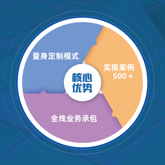 做文化墙的困惑